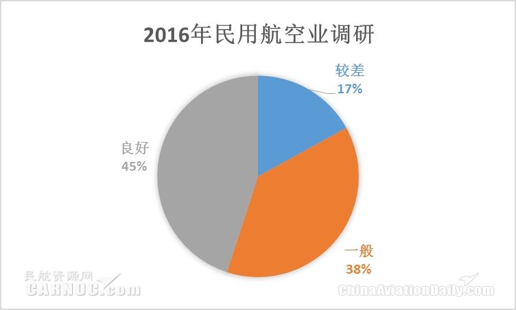 新形勢下中國民航網絡信息安全體系建設研究