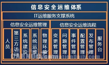 新形勢下中國民航網絡信息安全體系建設研究