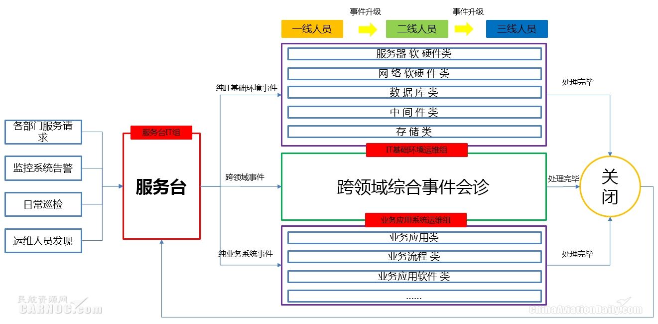 新形勢下中國民航網絡信息安全體系建設研究