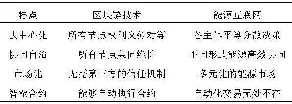 再不懂區塊鏈你就out啦——能源互聯網中的區塊鏈技術初探