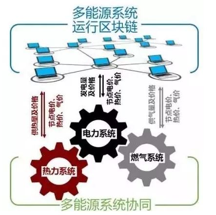 再不懂區塊鏈你就out啦——能源互聯網中的區塊鏈技術初探