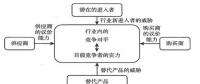 對福建售電市場吸引力的分析：售電公司做大要走綜合能源服務(wù)商這條路