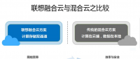 聯(lián)想企業(yè)網(wǎng)盤融合云助力“一帶一路”企業(yè)云化之路