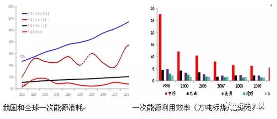 能源互聯(lián)網(wǎng)、現(xiàn)貨市場及電力大數(shù)據(jù)漫談