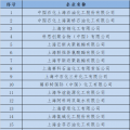  上海發改委：關于開展全國碳交易2016、2017年度碳排放報告及排放監測計劃制定工作的通知