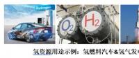海洋風電產(chǎn)業(yè)瓶頸的正確打開方式—氫儲能