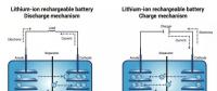 5分鐘充電75%？Enevate公司300Wh/kg超級(jí)快充電池解讀