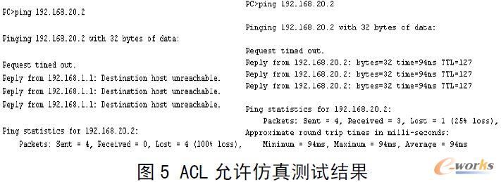 信息系統安全防護控制策略