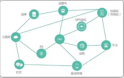 “互聯網+”時代的電力營銷發展