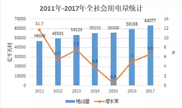 大云網電力交易分析：跨省跨區電能交易，你想知道的都在這里！
