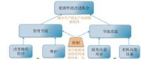 2018年，能源該怎么管？