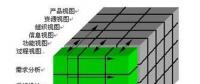 企業(yè)信息化成功實(shí)施的核心要素分析
