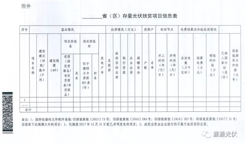 國家能源局、扶貧辦關(guān)于請上報(bào)光伏扶貧項(xiàng)目有關(guān)信息的通知