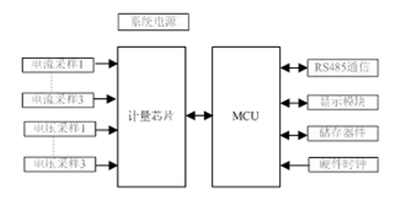 如何提升智能電表計量準確性？