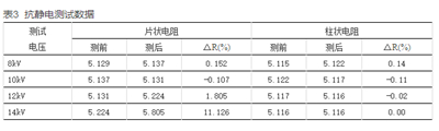 如何提升智能電表計量準確性？