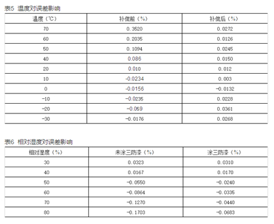 如何提升智能電表計量準確性？