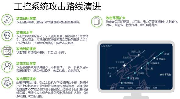 十九大召開在即，電力行業網絡信息安全先行一步