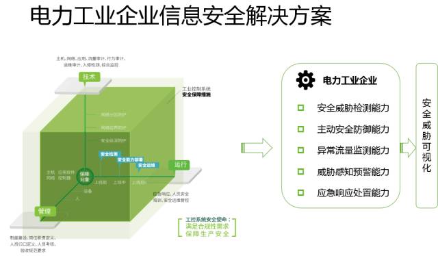 十九大召開在即，電力行業網絡信息安全先行一步
