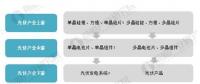 2018年光伏產(chǎn)業(yè)發(fā)展現(xiàn)狀分析 國內(nèi)光伏產(chǎn)業(yè)增長性強(qiáng)