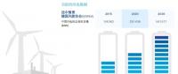 分析丨風電“險”在何處？風電保險有何作用？
