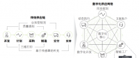 工業4.0之變革：自動化到智能工廠的飛躍