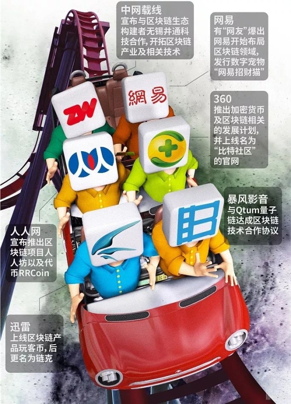 區(qū)塊鏈：時(shí)代的恩賜與試煉