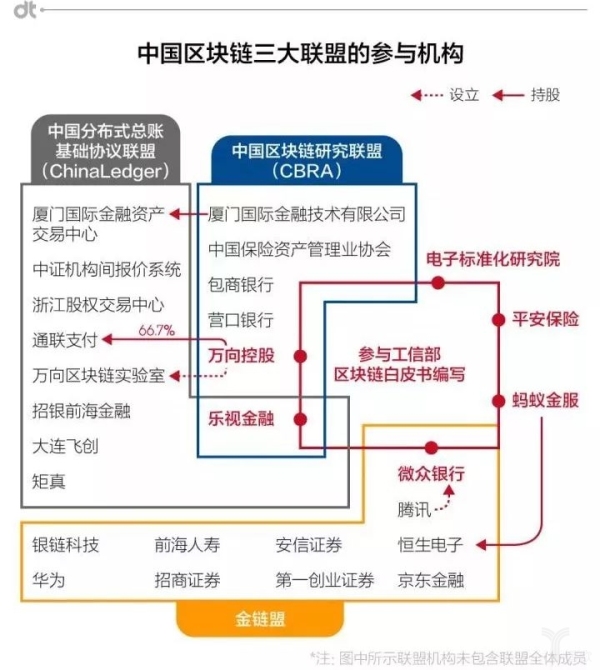 區(qū)塊鏈：時(shí)代的恩賜與試煉