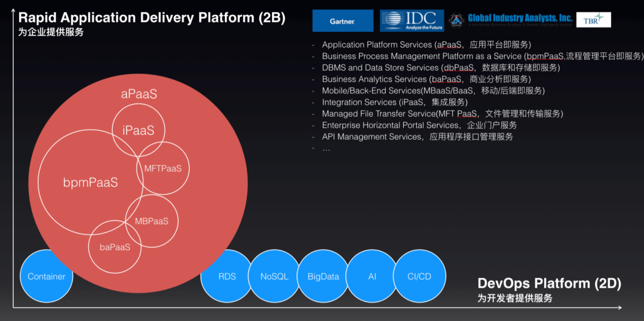 云計算最大的看點是應用，PaaS 2018要熱起來了