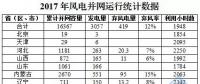 16367萬千瓦！國家能源局權威發(fā)布2017年風電并網(wǎng)運行統(tǒng)計數(shù)據(jù)