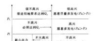 科普|什么是差價(jià)合約？