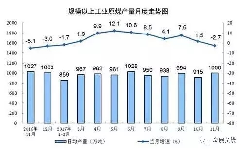 統(tǒng)計(jì)局最新數(shù)據(jù)：火電持續(xù)負(fù)增長(zhǎng) 風(fēng)電光伏猛增，市場(chǎng)結(jié)構(gòu)要變天！