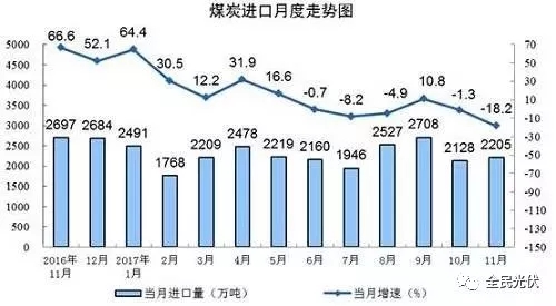 統(tǒng)計(jì)局最新數(shù)據(jù)：火電持續(xù)負(fù)增長(zhǎng) 風(fēng)電光伏猛增，市場(chǎng)結(jié)構(gòu)要變天！
