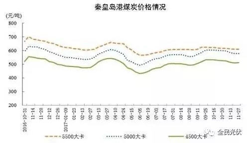 統(tǒng)計(jì)局最新數(shù)據(jù)：火電持續(xù)負(fù)增長(zhǎng) 風(fēng)電光伏猛增，市場(chǎng)結(jié)構(gòu)要變天！