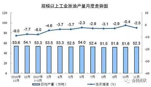 統(tǒng)計(jì)局最新數(shù)據(jù)：火電持續(xù)負(fù)增長(zhǎng) 風(fēng)電光伏猛增，市場(chǎng)結(jié)構(gòu)要變天！