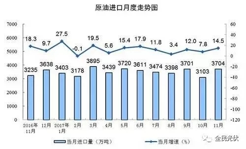 統(tǒng)計(jì)局最新數(shù)據(jù)：火電持續(xù)負(fù)增長(zhǎng) 風(fēng)電光伏猛增，市場(chǎng)結(jié)構(gòu)要變天！