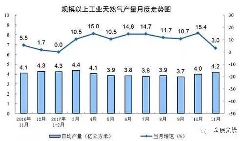 統(tǒng)計(jì)局最新數(shù)據(jù)：火電持續(xù)負(fù)增長(zhǎng) 風(fēng)電光伏猛增，市場(chǎng)結(jié)構(gòu)要變天！