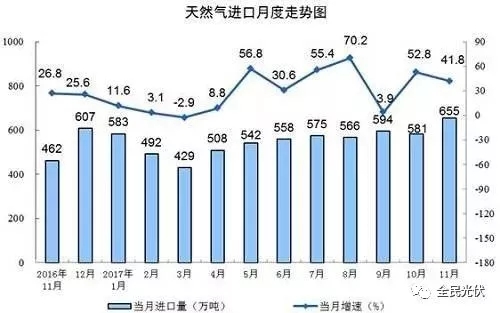 統(tǒng)計(jì)局最新數(shù)據(jù)：火電持續(xù)負(fù)增長(zhǎng) 風(fēng)電光伏猛增，市場(chǎng)結(jié)構(gòu)要變天！