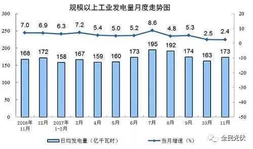 統(tǒng)計(jì)局最新數(shù)據(jù)：火電持續(xù)負(fù)增長(zhǎng) 風(fēng)電光伏猛增，市場(chǎng)結(jié)構(gòu)要變天！