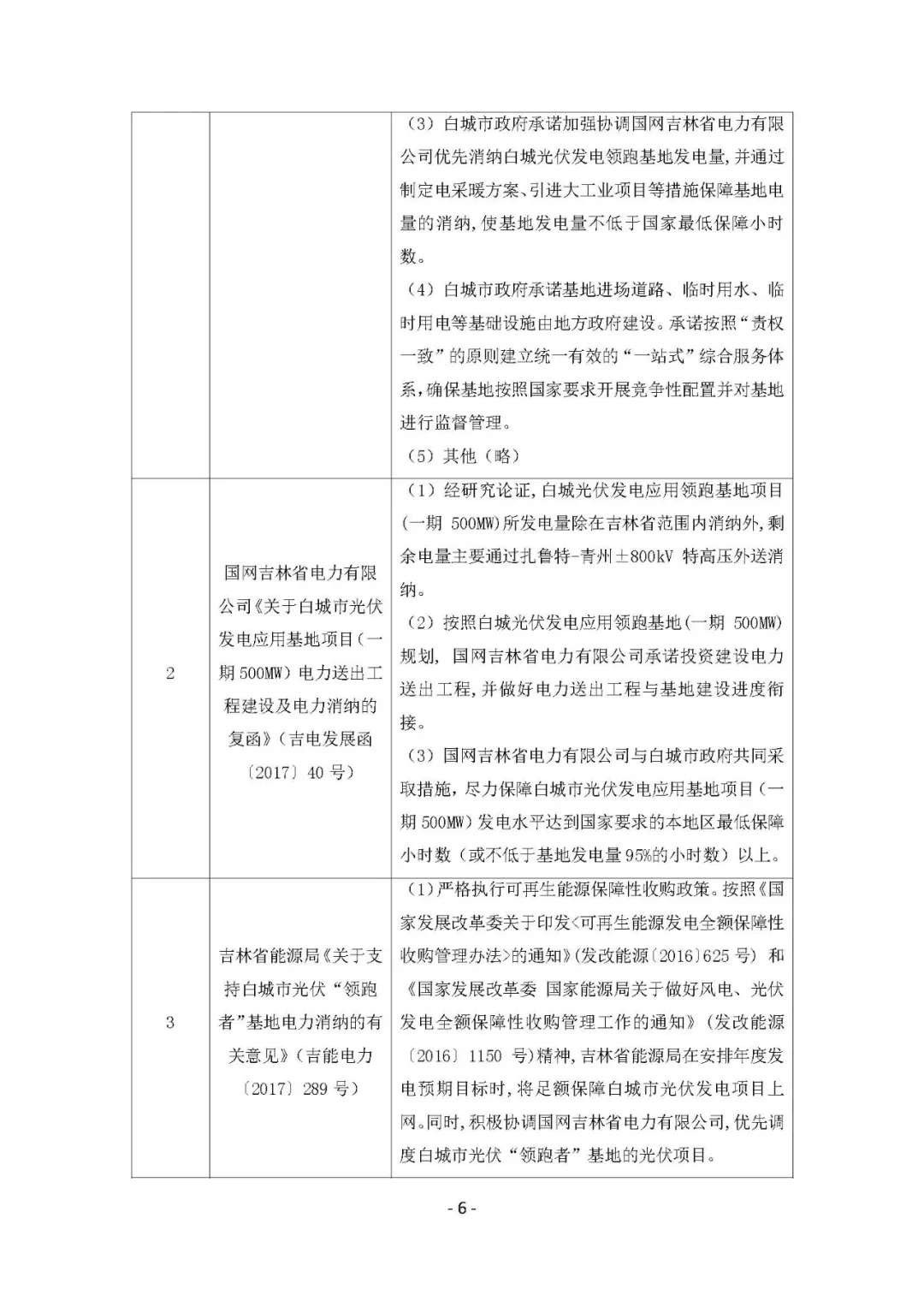總計0.5GW 第三批首個光伏領跑者基地白城優選方案公布