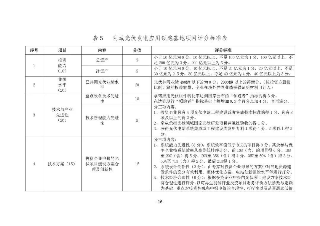 總計0.5GW 第三批首個光伏領跑者基地白城優選方案公布