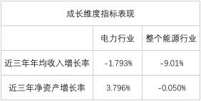 榜單｜電力企業全球競爭力排名100強：中國五大四小排名如何？