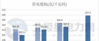 五大發(fā)電、兩網(wǎng)公司2017實(shí)現(xiàn)營(yíng)收超3萬(wàn)億 2018計(jì)劃電網(wǎng)投資4989億！