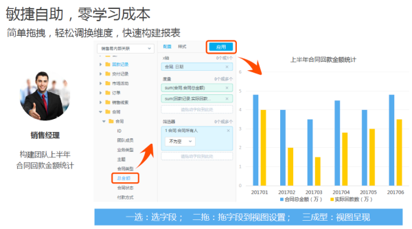 尊享平臺級BI服務(wù)，銷售易智能分析云讓企業(yè)的“隱形資產(chǎn)”發(fā)現(xiàn)價值