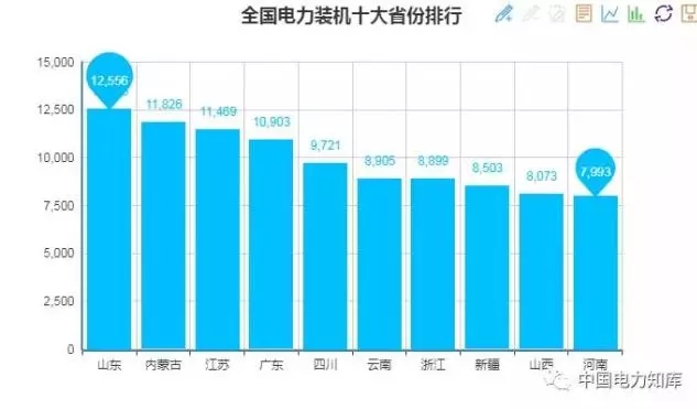 收藏｜2017年全國電力版圖出爐！