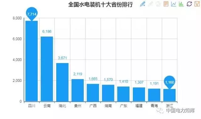 收藏｜2017年全國電力版圖出爐！