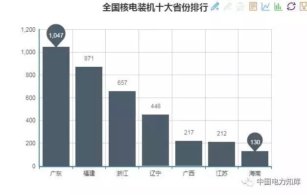 收藏｜2017年全國電力版圖出爐！