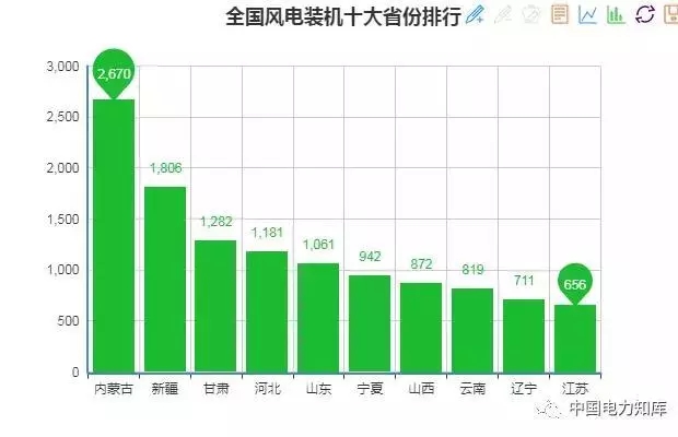 收藏｜2017年全國電力版圖出爐！