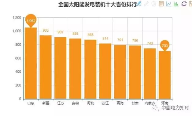 收藏｜2017年全國電力版圖出爐！