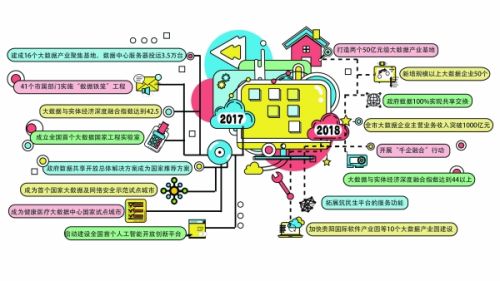 數谷巡禮丨保持大數據先行優勢 打造中國數谷