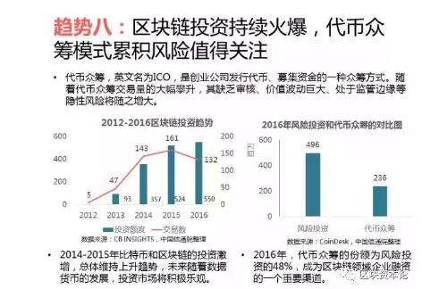 全球區塊鏈應用十大趨勢：區塊鏈技術與監管存在沖突，但矛盾有望進一步調和